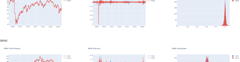 Financial Timeseries Dashboard