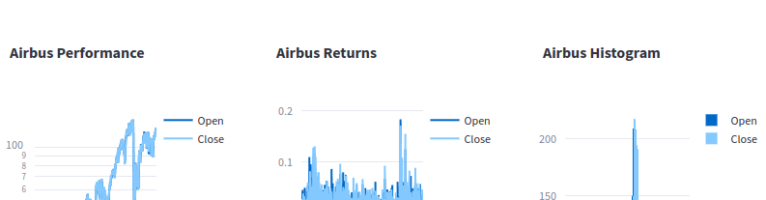 New technology stack for financial-timeseries-dashboard